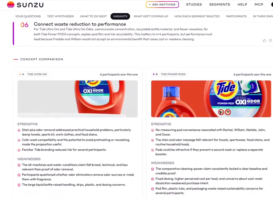 Sunzu concept testing: participant reactions, strengths and weaknesses for two Tide concepts