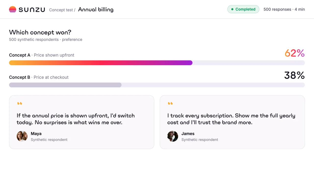 A concept test running against a synthetic audience in Sunzu